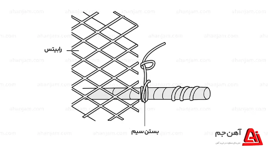 نحوه بستن رابیتس به میلگرد