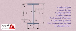 جدول اشتال تیرآهن IPE وHEA وHEB+جدول اشتال ipe [جدول PDF]