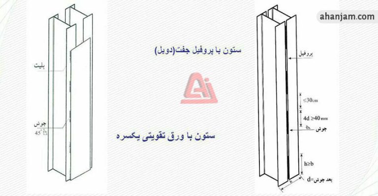 اتصال تیرآهن دوبل