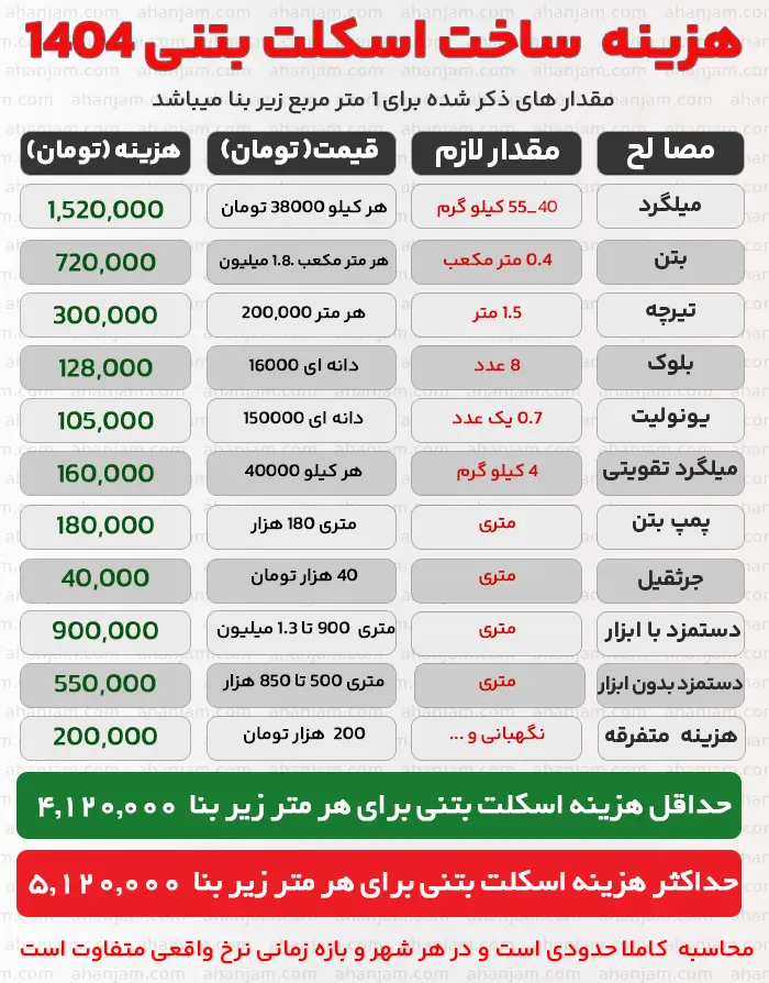 هزینه اسکلت بتنی ۱۴۰۴
