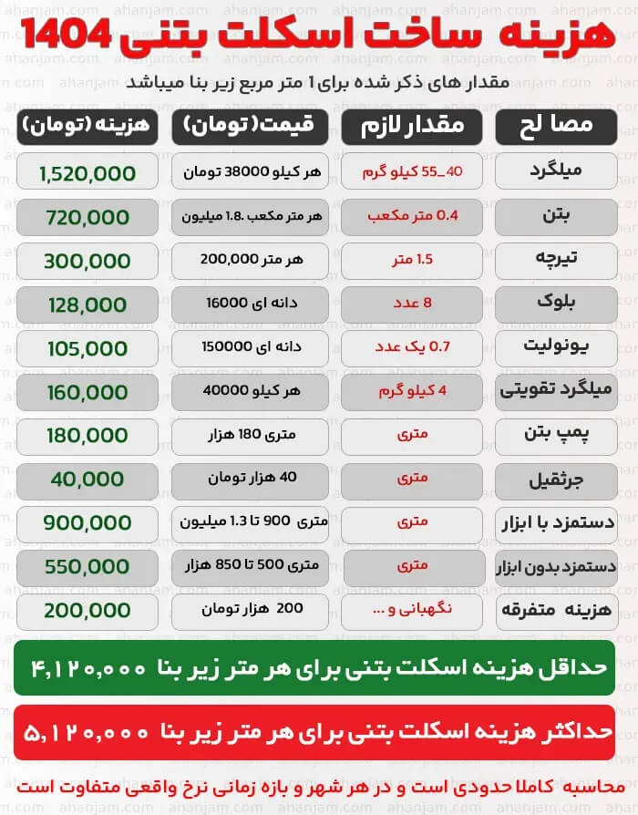 هزینه اسکلت بتنی یک طبقه