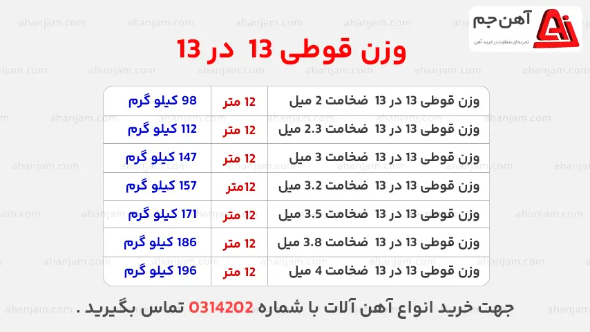 وزن قوطی ۱۳ در ۱۳