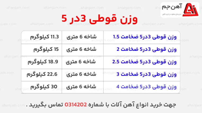 وزن قوطی ۳در۵