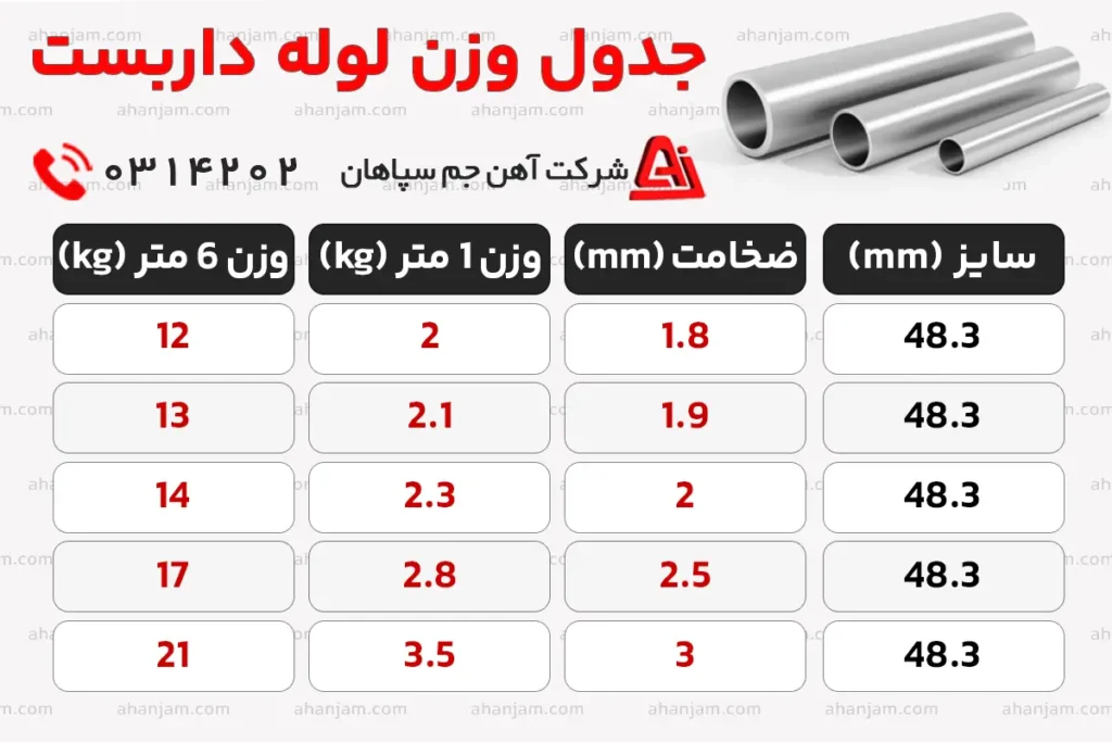 وزن لوله داربست