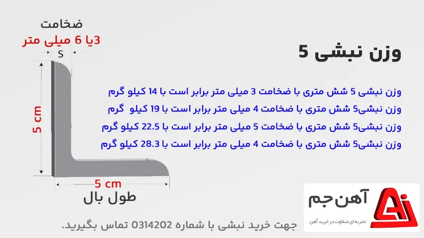 وزن نبشی ۵