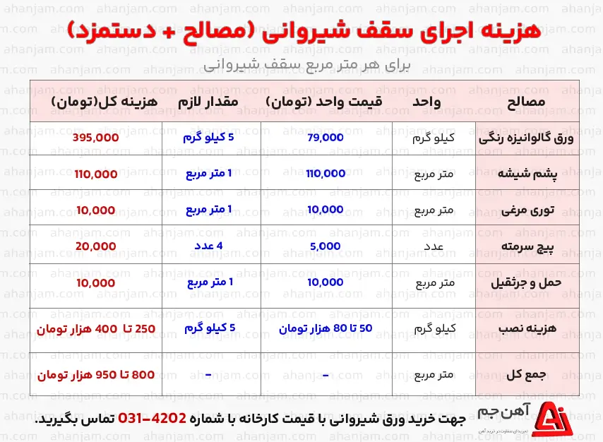 قیمت اجرای سقف شیروانی