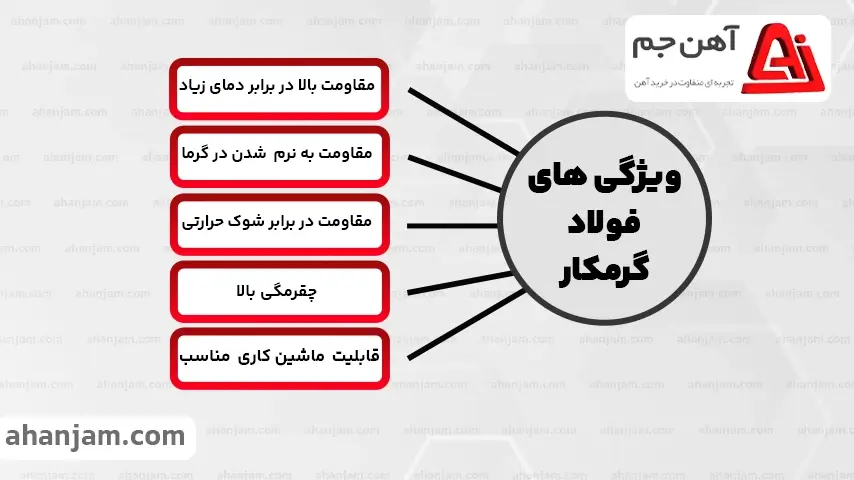 تفاوت فولاد سردکار و گرمکار