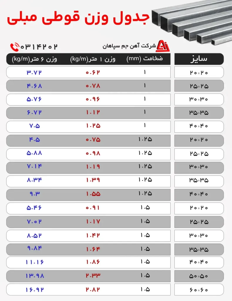 وزن پروفیل مبلی