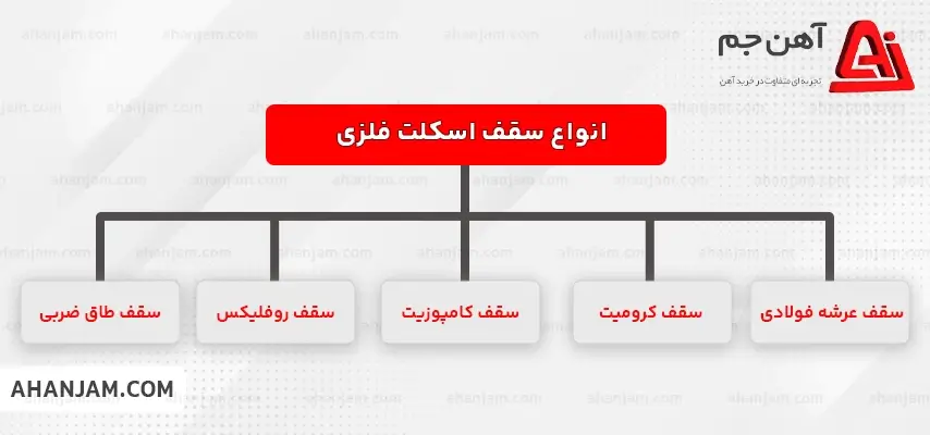 انواع سقف اسکلت فلزی