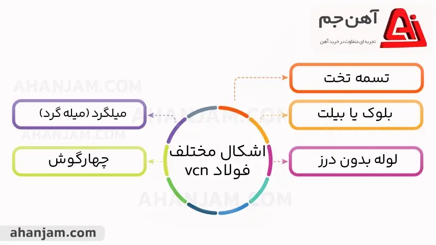 فولاد VCN چیست ؟