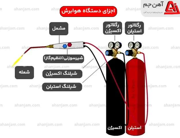 هوابرش چیست؟