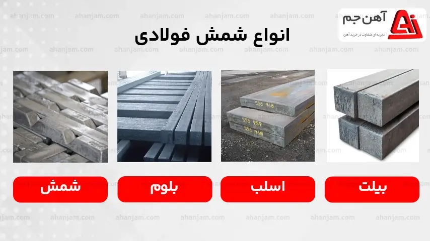 اسلب یا تختال فولادی چیست؟