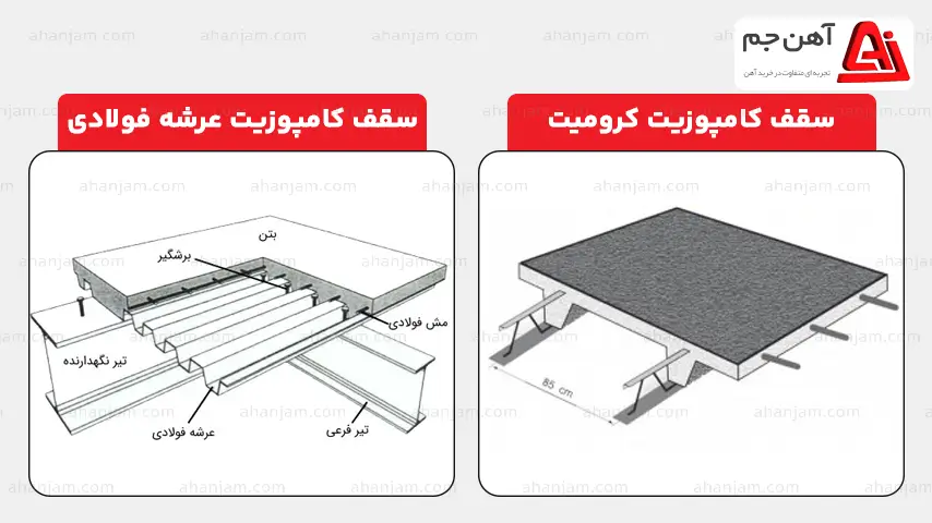 تفاوت سقف کامپوزیت و عرشه فولادی
