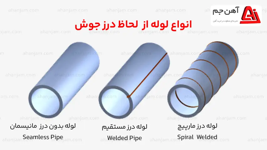 لوله چیست؟