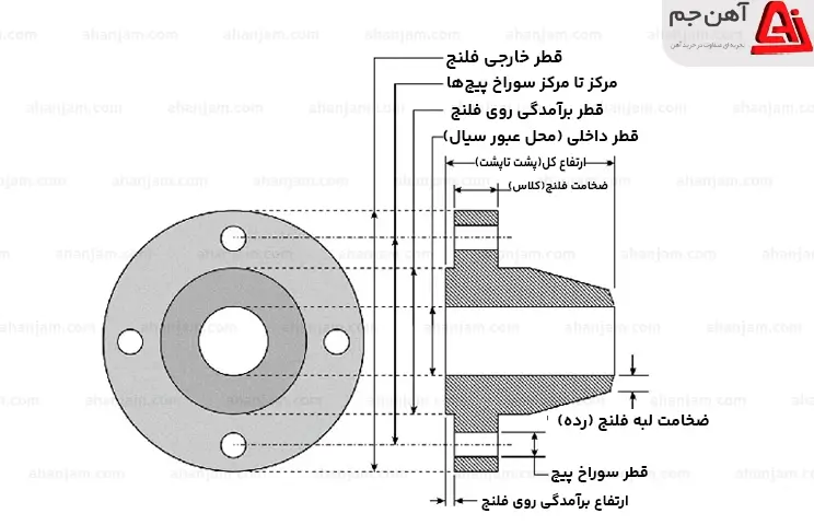فلنج چیست؟