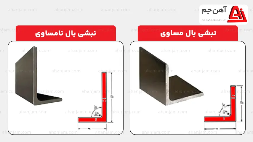 انواع نبشی