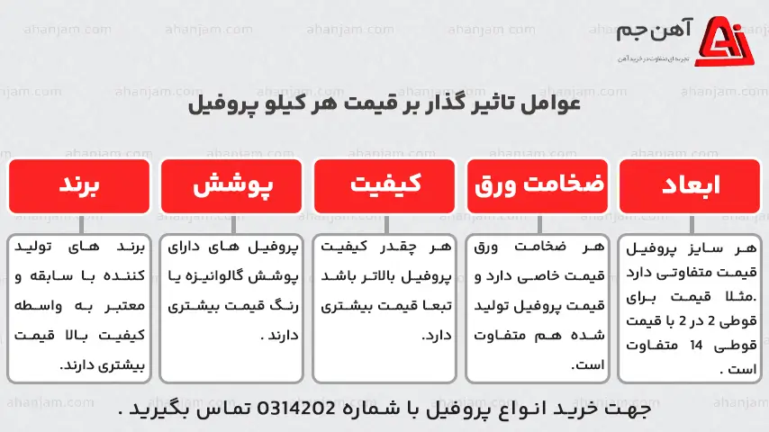 قیمت هر کیلو پروفیل