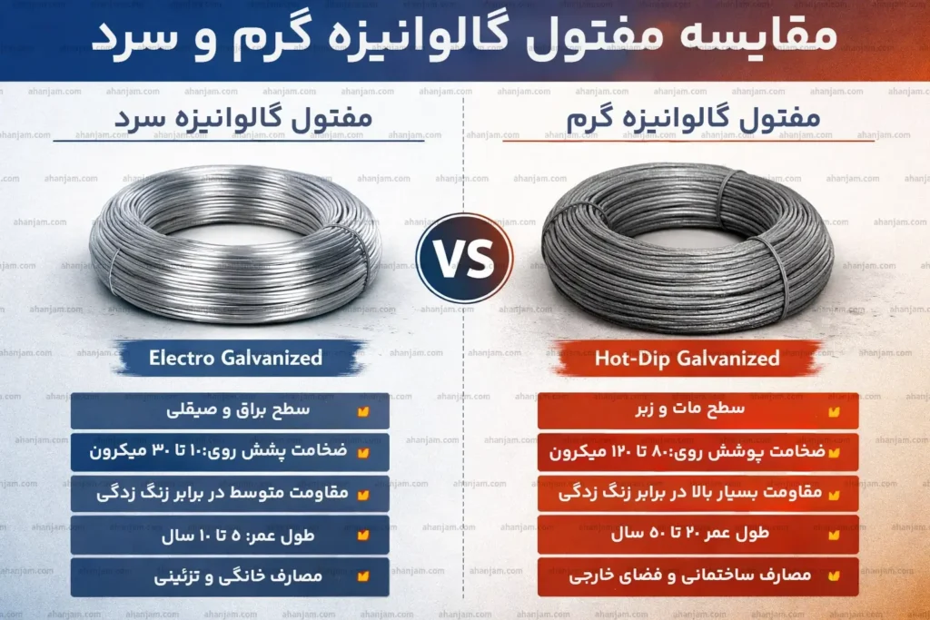 مفتول گالوانیزه چیست؟