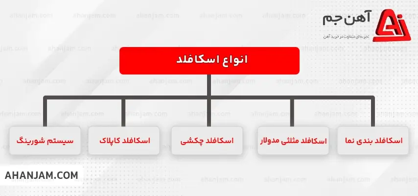 انواع اسکافلد