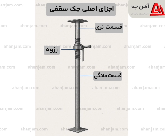 جک سقفی ساختمان
