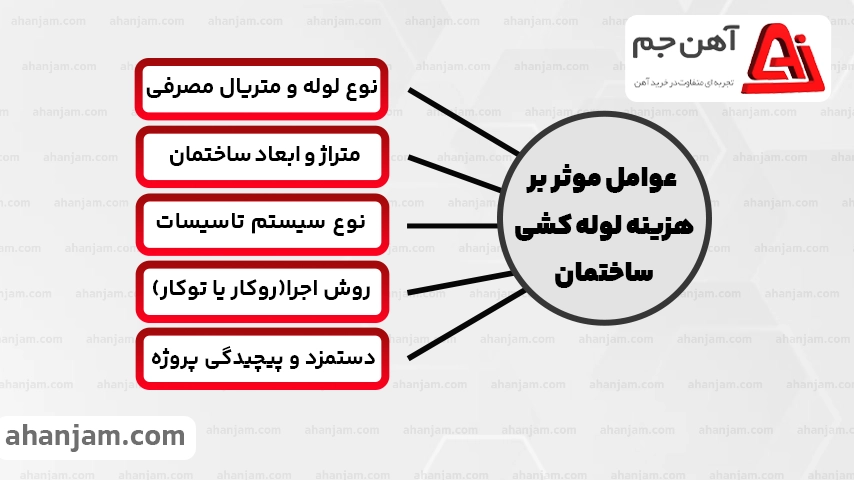 هزینه لوله کشی ساختمان