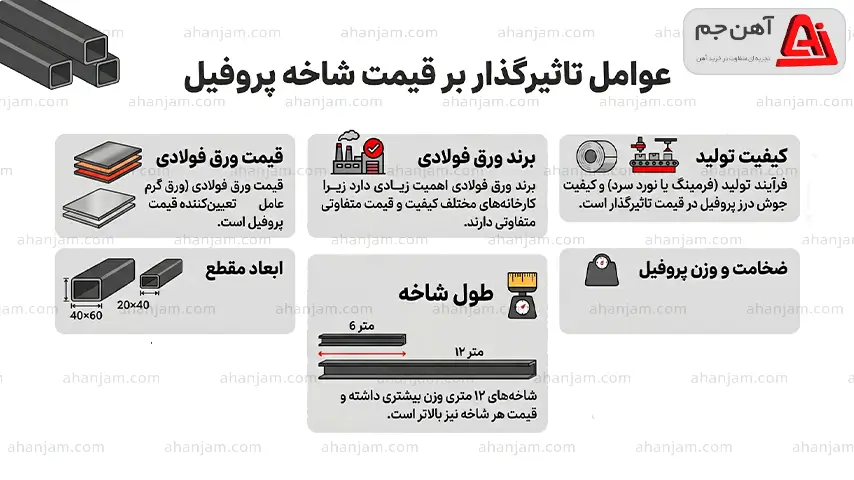 قیمت هر شاخه پروفیل